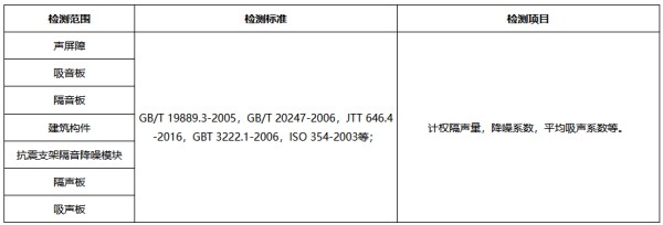 隔音板材隔聲檢測(cè)范圍、標(biāo)準(zhǔn)、項(xiàng)目