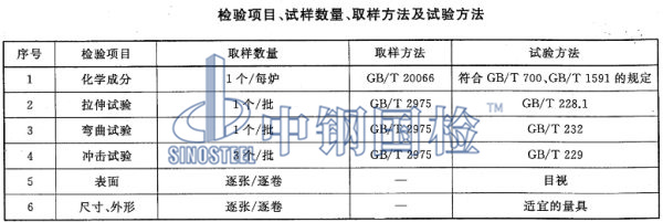 q345qd橋梁鋼板檢測項目、取樣、試驗方法