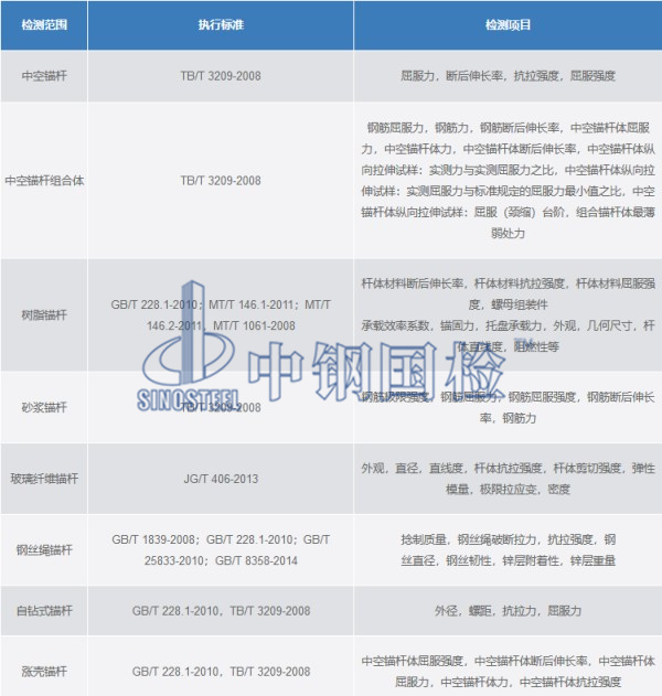 錨桿檢測(cè)種類、標(biāo)準(zhǔn)、檢測(cè)項(xiàng)目