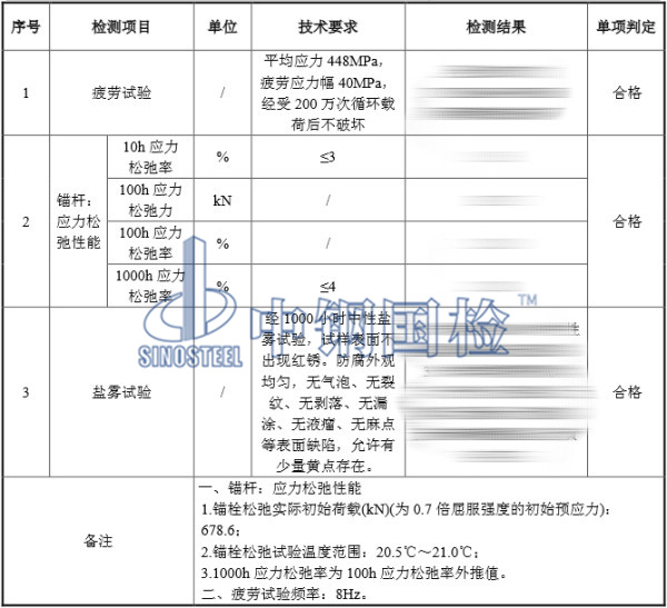 光伏組件風電錨栓檢測結(jié)果圖