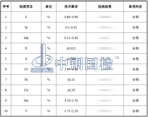 高速鋼金屬化驗(yàn)檢測結(jié)果